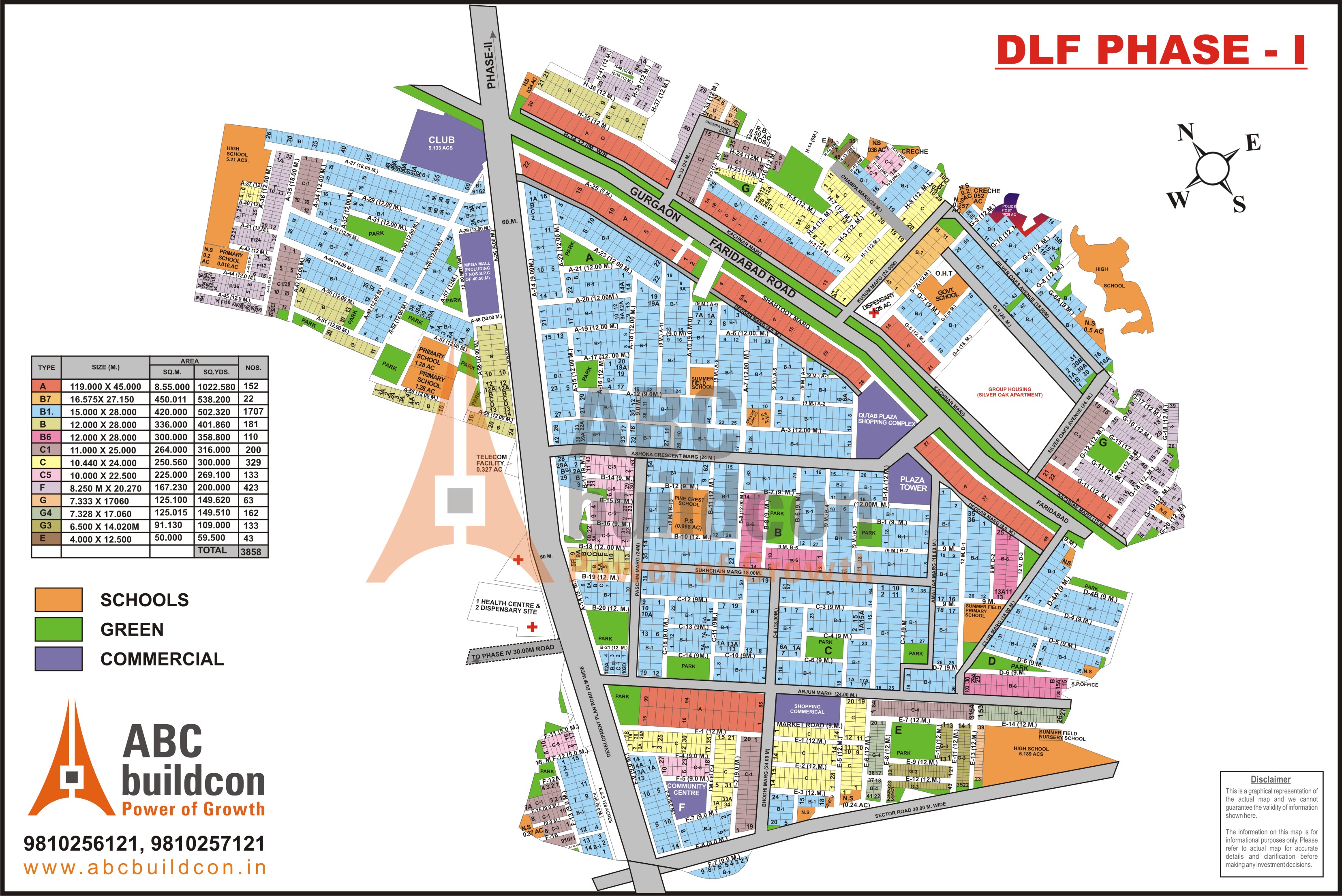 Gurgaon Master Plan